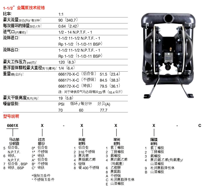 ARO氣動(dòng)隔膜泵介紹