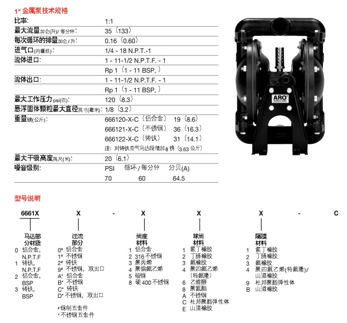 ARO氣動(dòng)隔膜泵介紹